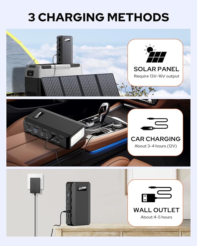 SinKeu Laptop Power Bank with AC Outlet, 65W Portable Laptop Charger with QC3.0 - Image 4