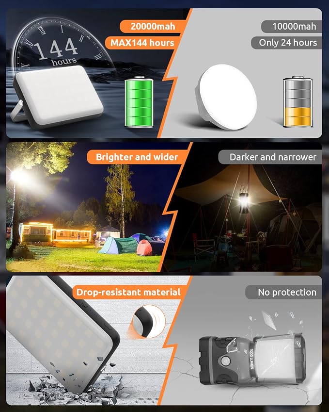 Eventek LED Camping Lantern Rechargeable, 20000mAh Portable Camping Lights up - Image 5
