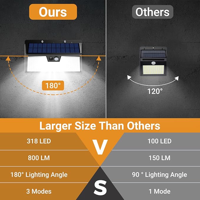 vighep Large Solar Motion Lights Outdoor, 318 LED Super Bright Shed Lights - Image 3