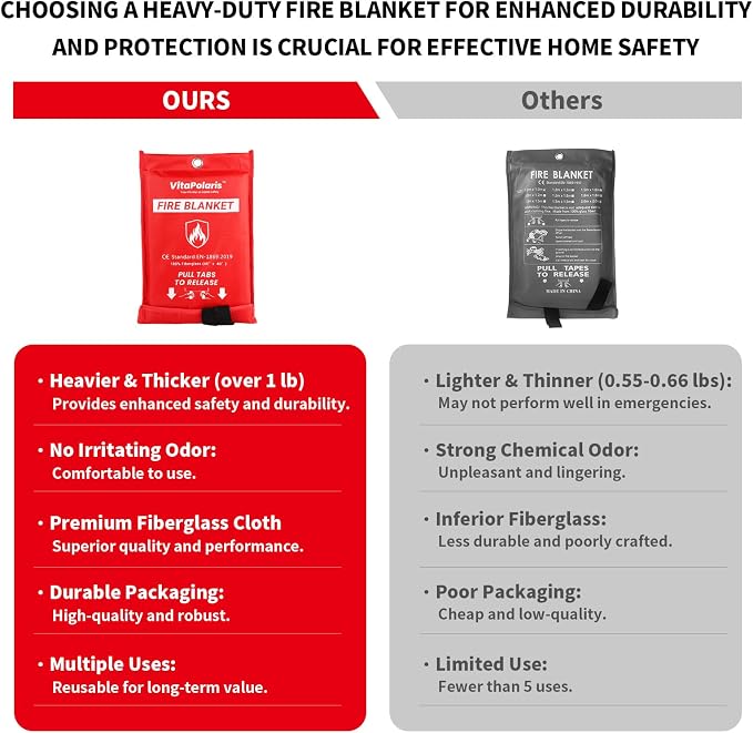 Heavy-Duty Emergency Fire Blanket, 2 Pack – Fireproof Fiberglass Blanket - Image 3