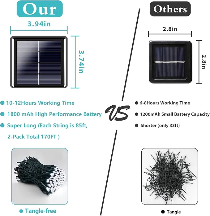 2 Pack Solar String Lights for Outside, 170 FT 480 LED Solar String Lights - Image 6