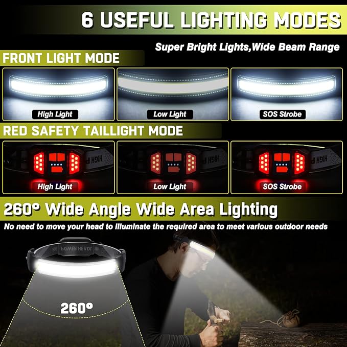 Headlamp Rechargeable, Ultra Bright Upgrade 1500 Lumens 6 Modes Head Lamp Led - Image 3
