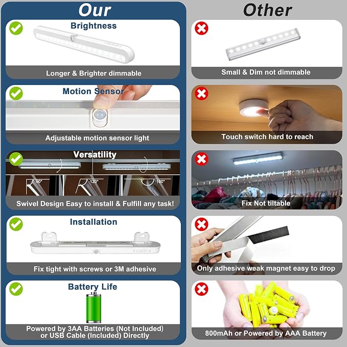 BLS T01L LED Closet Light, Super Bright 20 LED Under Cabinet Lighting Battery - Image 5