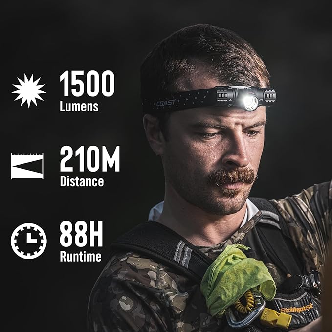 Coast XPH30R 1500 Lumen USB-C Rechargeable Dual Power Headlamp - Image 2