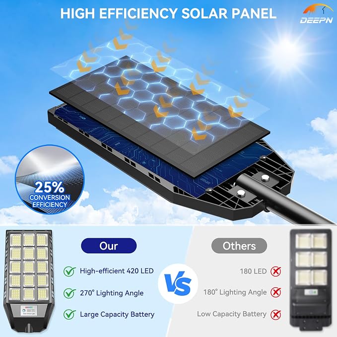 Deepn Solar Lights Outdoor Waterproof, Solar Street Lights Outdoor, 6500K LED - Image 3