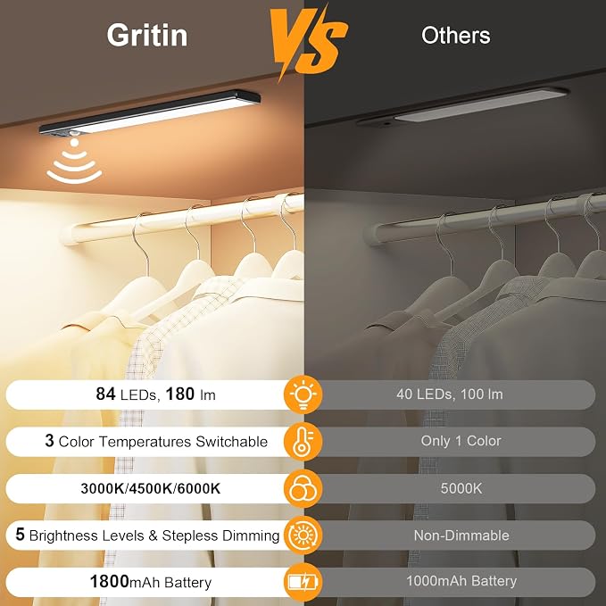Gritin 10.2inch Under Cabinet Lighting Rechargeable 2 Pack- 3 Color Temps&5 - Image 2