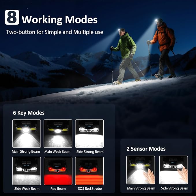 LHKNL Headlamp Rechargeable, Lumen Super Bright Motion Sensor Head Lamp - Image 4