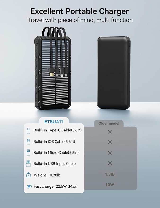 Solar-Charger-Power-Bank - 20000mah Solar Powered Battery Charger Cell Phone - Image 10