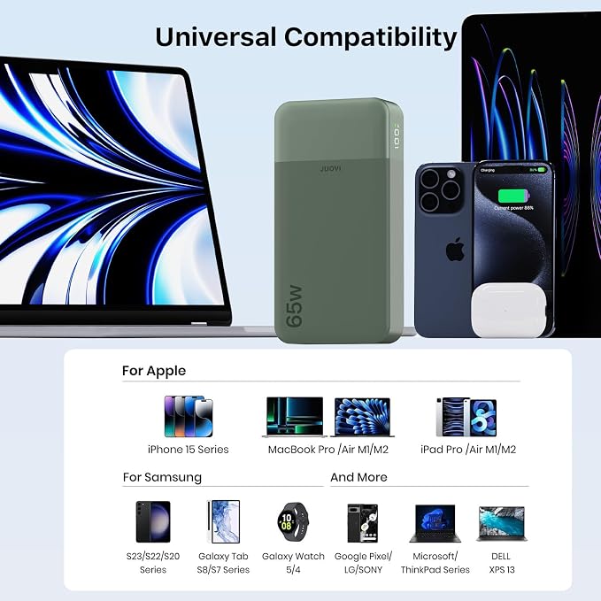 JUOVI Portable Charger 65W Power Bank 20000mAh Compact USB C Laptop Power Bank - Image 3