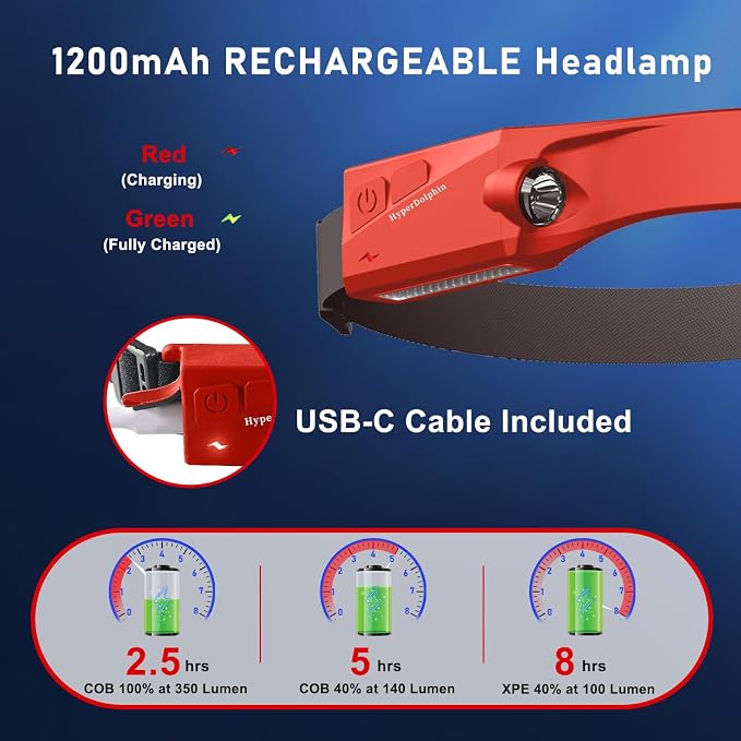 Headlamp Rechargeable LED 230° Wide Beam, USB-C Lightweight Head Lamp, Long - Image 4