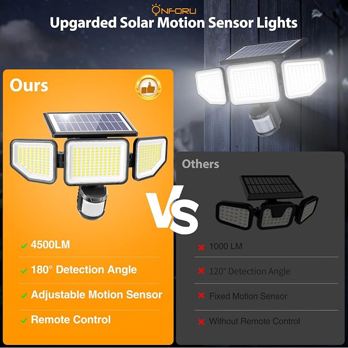 Onforu 4500LM Solar Lights Outdoor, 3 Heads Security Lights - Image 4