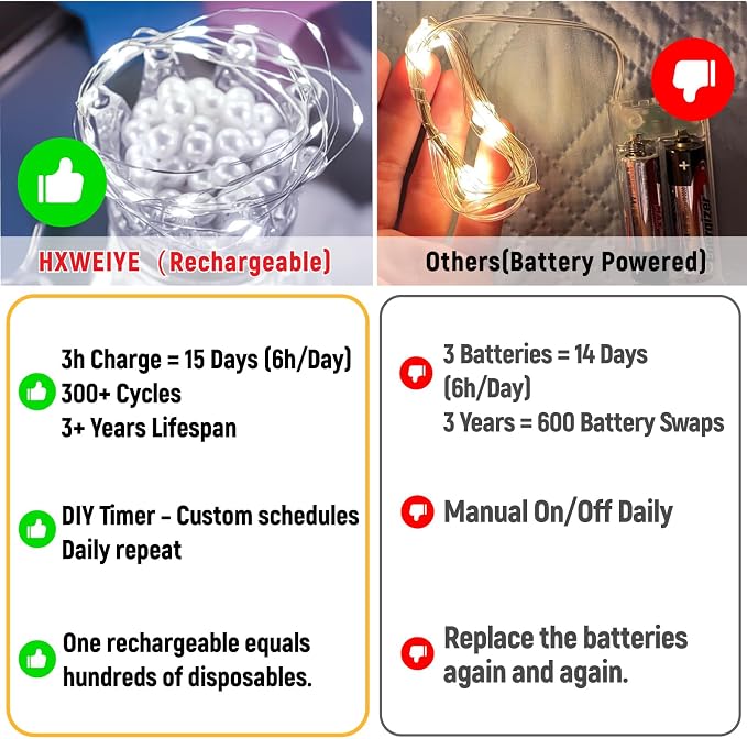 HXWEIYE Rechargeable Fairy Lights Battery Operated, DIY Timer & 8 Modes - Image 7