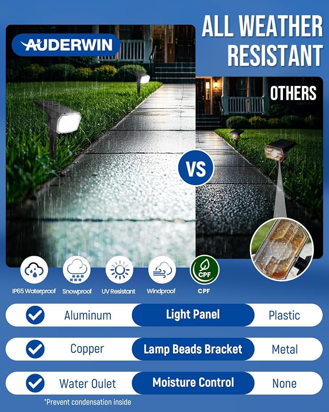 AUDERWIN Solar Lights Outdoor Waterproof IP65, 63 LED 3 Lighting Modes Solar - Image 3