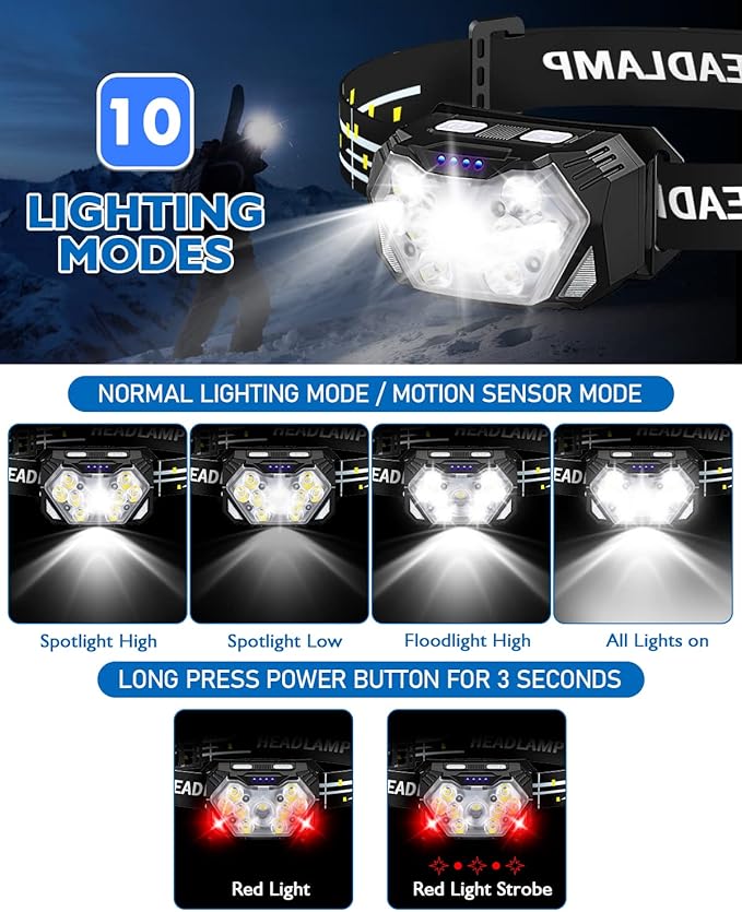 Lsnisni 9 LED Rechargeable Headlamp 2 Pack, 2000 Lumen Super Bright 10 Modes - Image 3