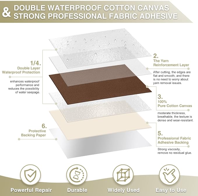 Gheeidau Canvas Repair Tape 4×70 Inch Waterproof Self-Adhesive Fabric Repair - Image 2