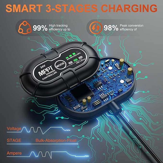 SUNER POWER 24V 50W Solar Battery Charger Maintainer, Built-in Ultra Smart MPPT - Image 4