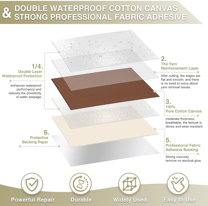 Gheeidau Canvas Repair Tape 4×70 Inch Waterproof Self-Adhesive Fabric Repair - Image 2