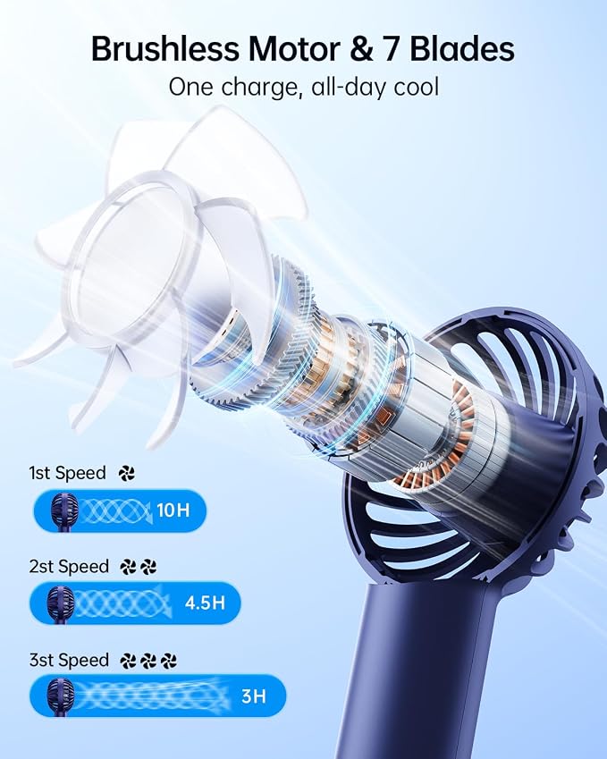 SWEETFULL Mini Portable Fan - Image 3
