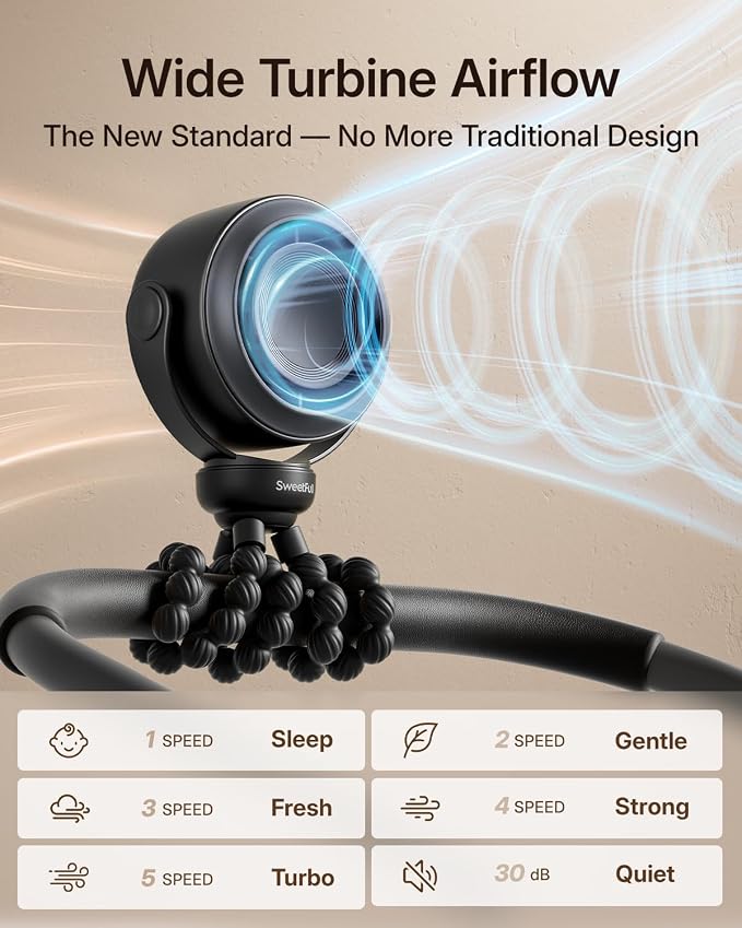 SWEETFULL Portable Stroller Fan, Pinch-Proof Baby Fan, 10H Battery, 5-Speed - Image 3