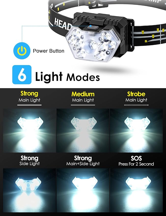 Lsnisni 9 LED Headlamp, 2000 Lumen Super Bright Head Lamp - Image 3