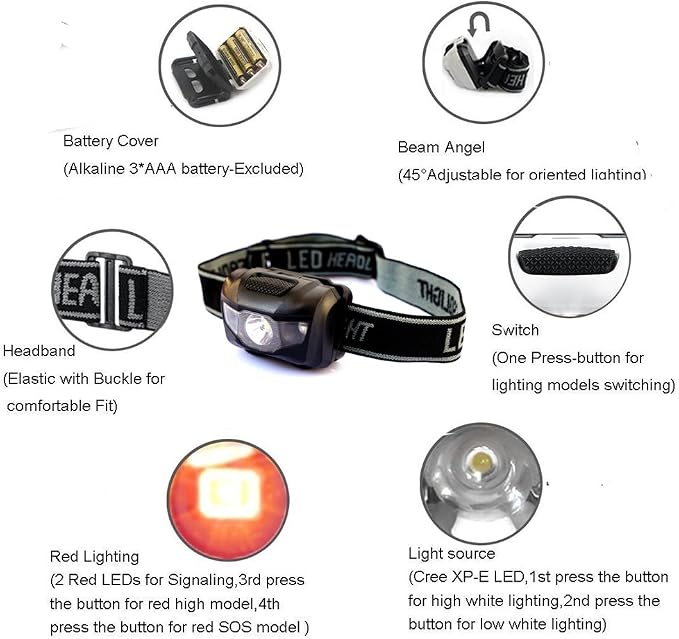 HappyOrange 4 Pack LED Headlamp, IPX4 Waterproof Headlight, 4 Modes - Image 4