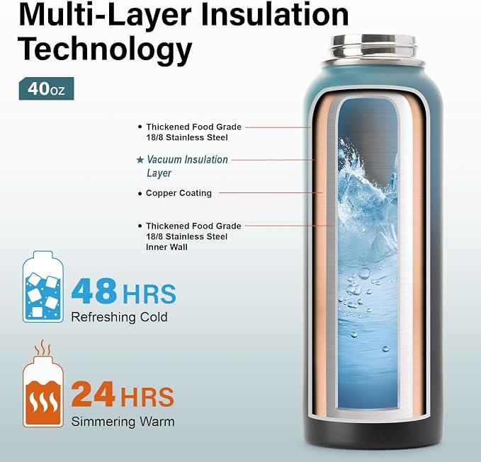 DYSANKY 40 oz Insulated Water Bottle | Thickened Stainless Steel Vacuum Metal - Image 3