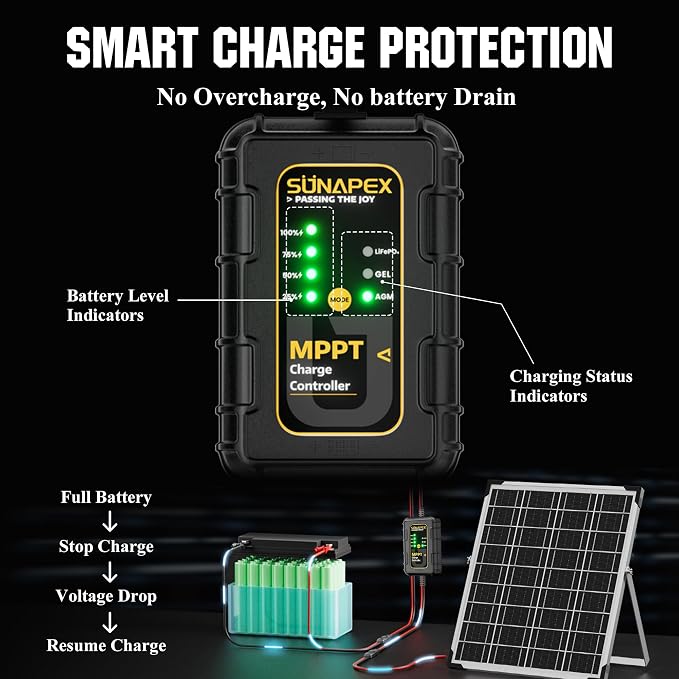 SUNAPEX 12V Solar Battery Charger: 25W Waterproof Solar Panel Kit- Aluminum - Image 3