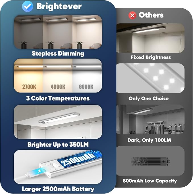 Motion Sensor Under Cabinet Lights, 2500mAh 12inch Battery Operated Wireless - Image 2