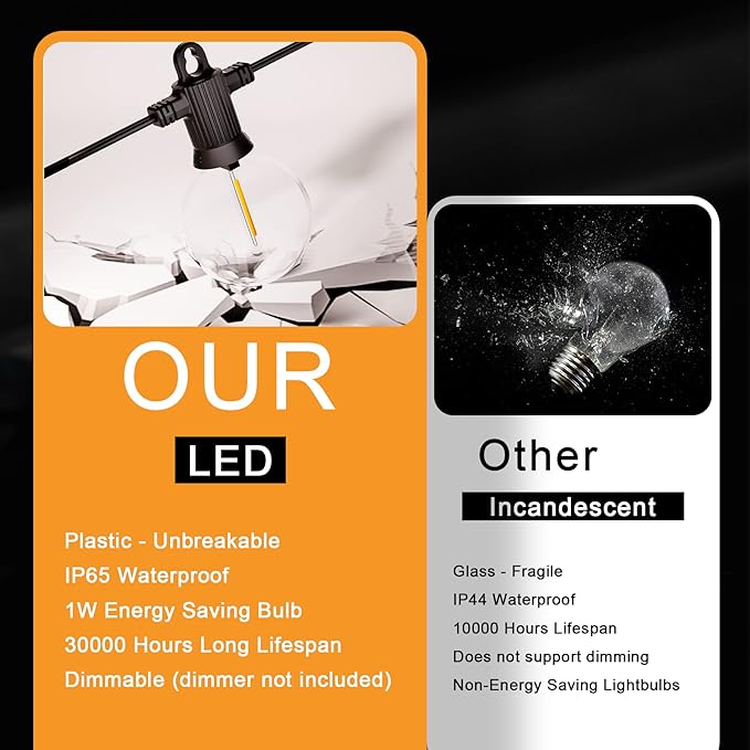 Zuske Outdoor String Lights, 150FT Patio Lights - Image 3