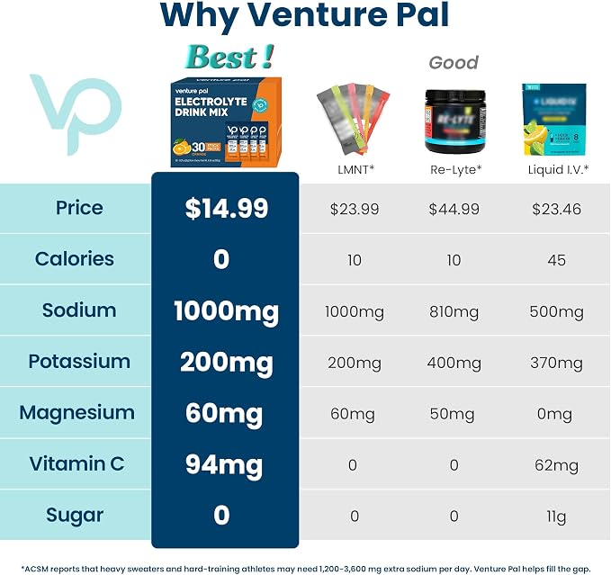 Venture Pal High Sodium Sugar Free Electrolytes Powder Packet - Image 2