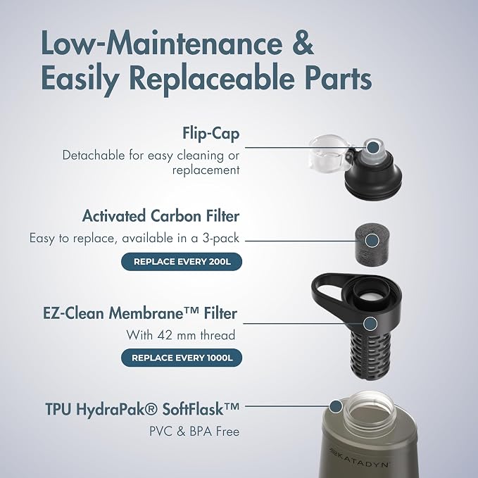 Katadyn BeFree 1.0L Ultralight Collapsible Water Filter Bottle - Image 6
