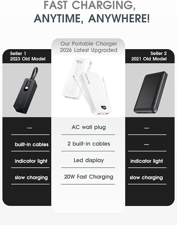 Portable Charger, 20000mAh PD20W USB C Power Bank Fast Charging - Image 2