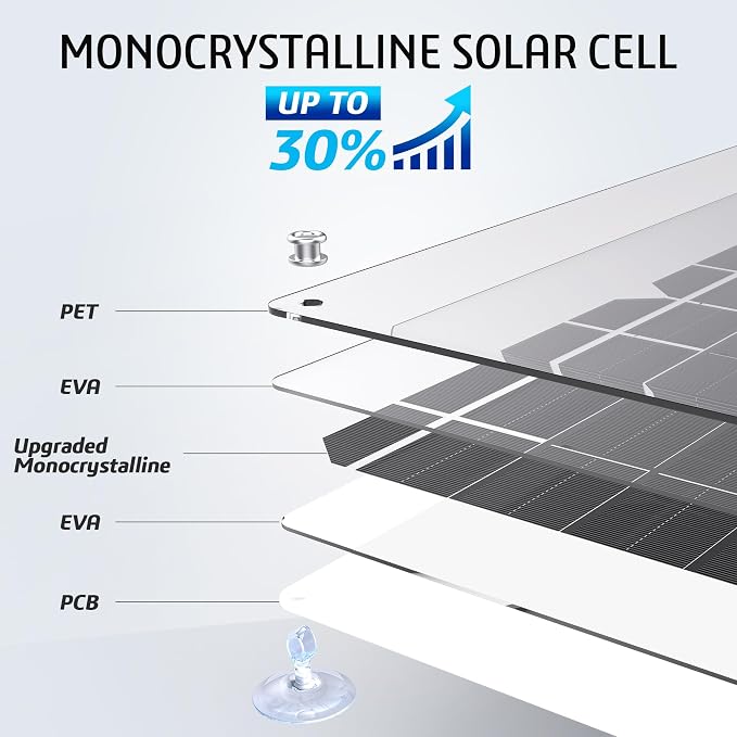 OYMSAE White 20W 12V Solar Panel Battery Charger Portable Waterproof Power - Image 2