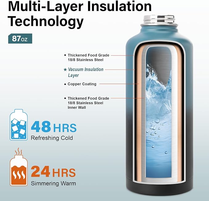 DYSANKY Insulated Water Bottle | Thickened Stainless Steel - Image 3