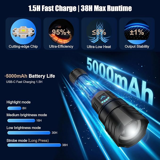 SKYFIRE Rechargeable Flashlights High Lumens - Image 5