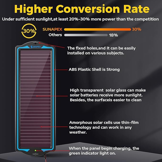 SUNAPEX 12V Solar Battery Charge: Waterproof Portable Solar Panel Kit - Image 7