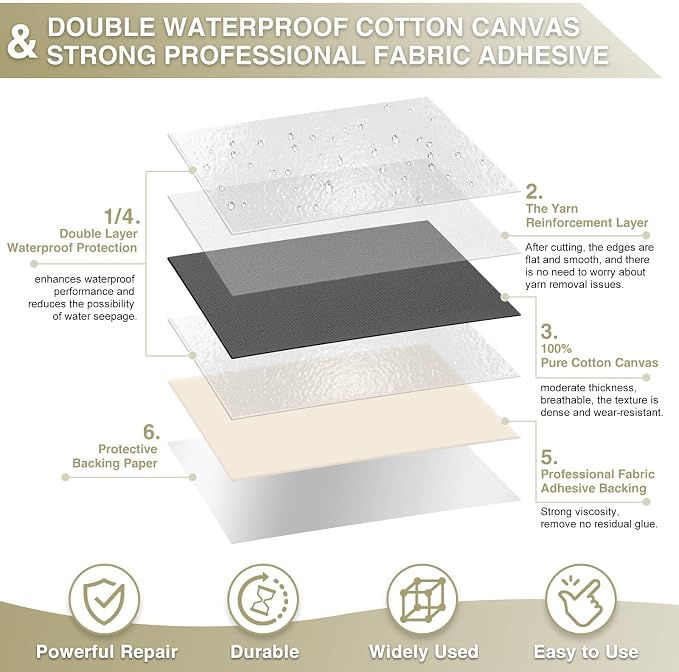 Gheeidau Canvas Repair Tape 4×70 Inch Waterproof Self-Adhesive Fabric Repair - Image 2