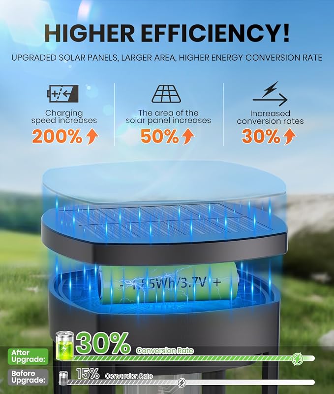 NEWMESSI 4 Pack Solar Pathway Lights Outdoor, Modern Super Brightness LED Path - Image 3