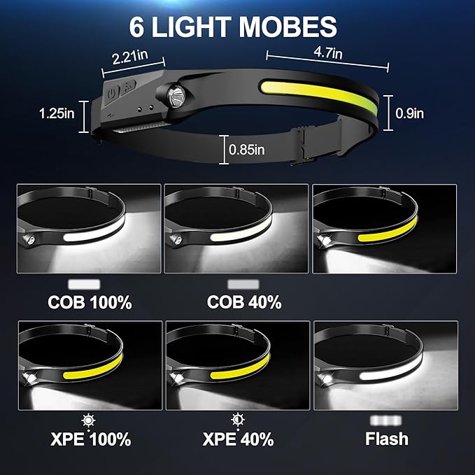 Bud K 84pack Headlamp Rechargeable, 1000 Lumen Headlamps - Image 2