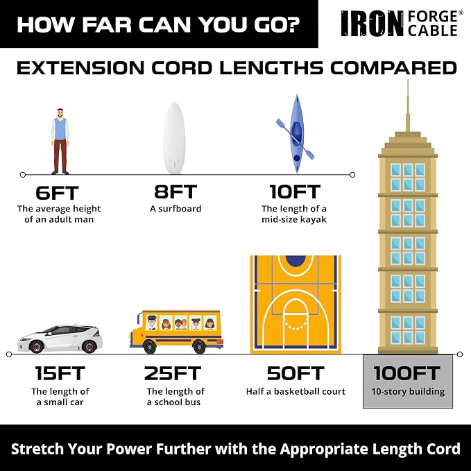 Iron Forge Cable Lighted Outdoor Extension Cord 100 Ft - Image 5