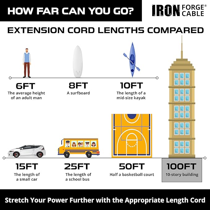 Iron Forge Cable 100 ft Outdoor Extension Cord - Image 5