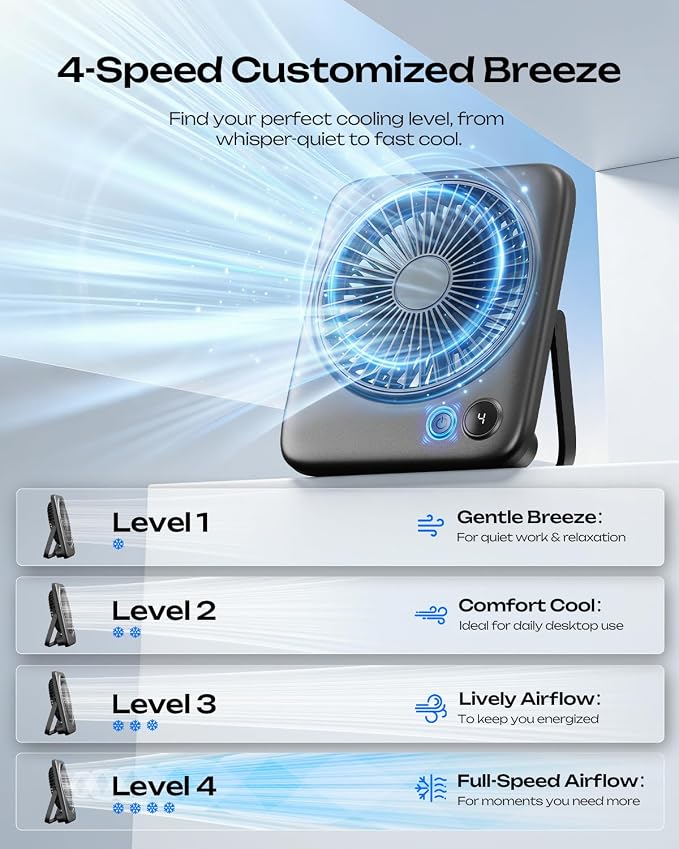 Otlonpe Portable Desk Fan 6.5 Inch, 4000mAh Rechargeable Battery Operated & USB - Image 4