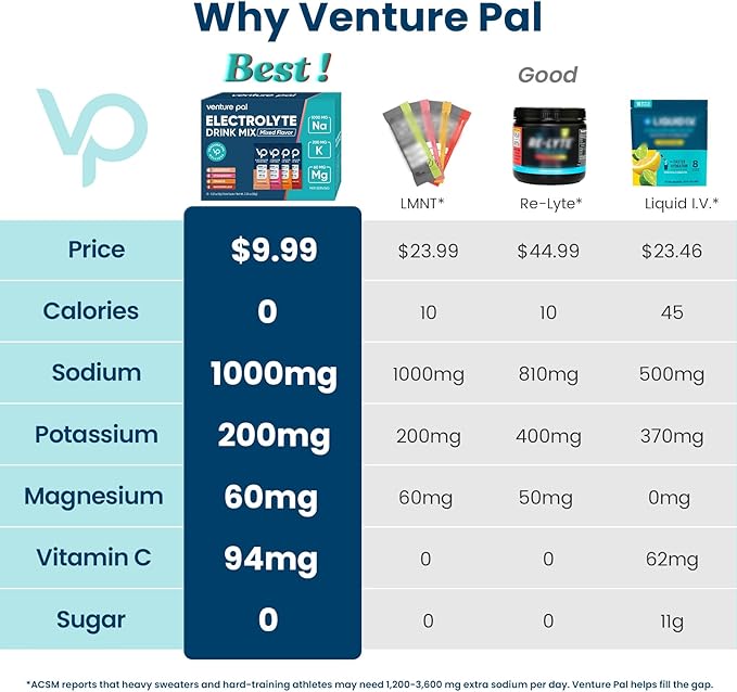 Venture Pal High Sodium Sugar Free Electrolytes Powder Packet - Image 2