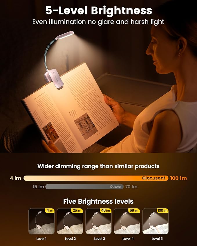 Glocusent 20 LED Reading Lights - Image 3