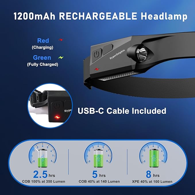 Headlamp Rechargeable LED 230° Wide Beam, USB-C Lightweight Head Lamp, Long - Image 4