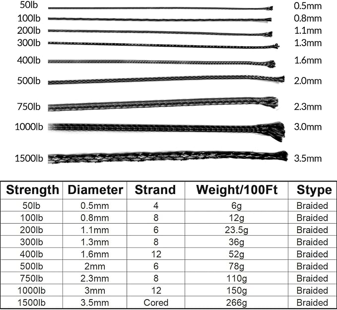 9KM DWLIFE Kevlar Cord– High Tensile Strength Kevlar Thread, 50–1500lb - Image 5