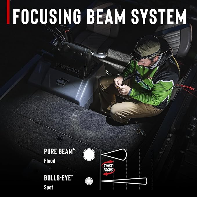 Coast XPH30R 1500 Lumen USB-C Rechargeable Dual Power Headlamp - Image 3