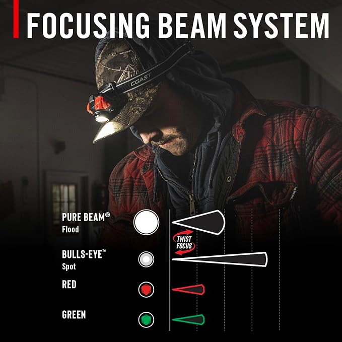 Coast® FL85R 1000 Lumen Tri-Color Focusing Rechargeable LED Headlamp, Built-in - Image 3