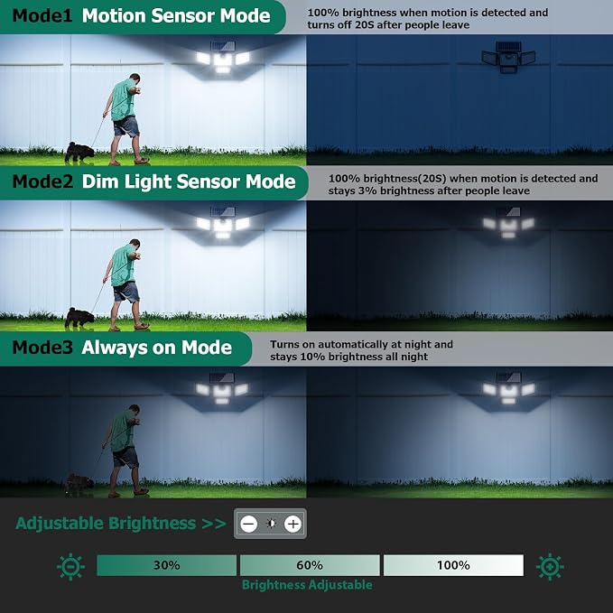 4500LM Solar Lights Outdoor, 4 Adjustable Heads Motion Sensor Lights, 3 Modes - Image 8
