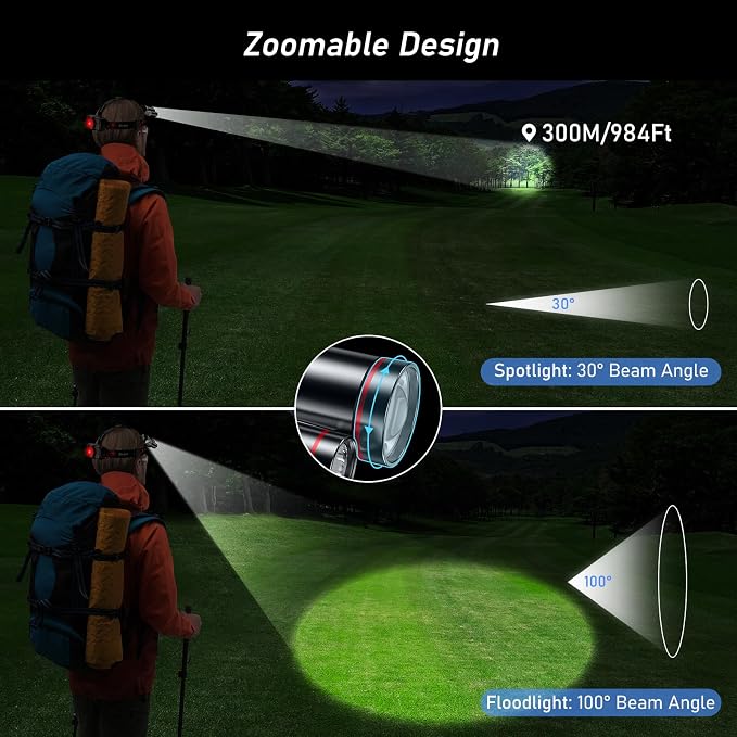 Blukar LED Headlamp, Super Bright Rechargeable Headlight Flashlight - Image 3
